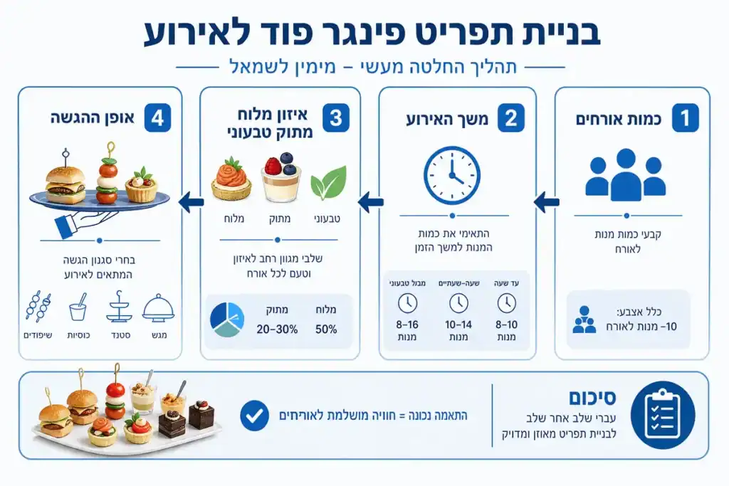 איך בונים תפריט פינגר פוד לאירוע קייטרינג תמרים