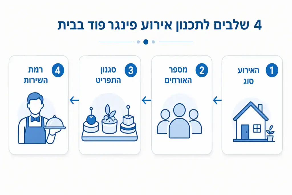 איך מתכננים אירוע פינגר פוד בבית קייטרינג תמרים