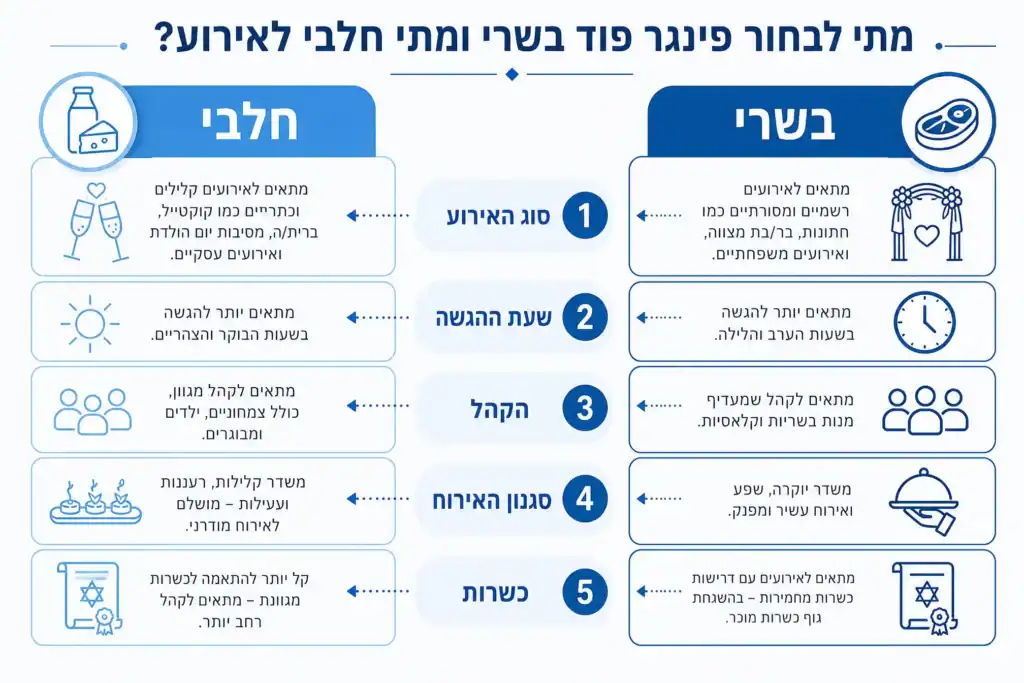 פינגר פוד בשרי או חלבי לאירוע קייטרינג תמרים